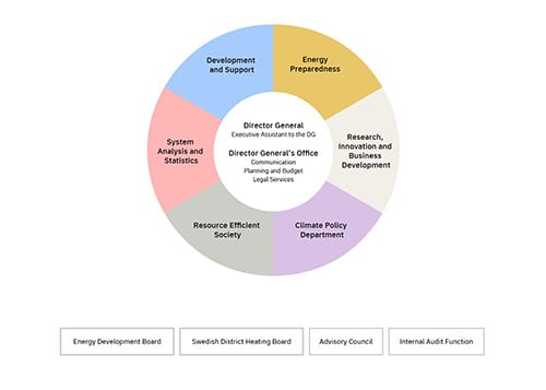 Organisationsschema en_liten.jpg