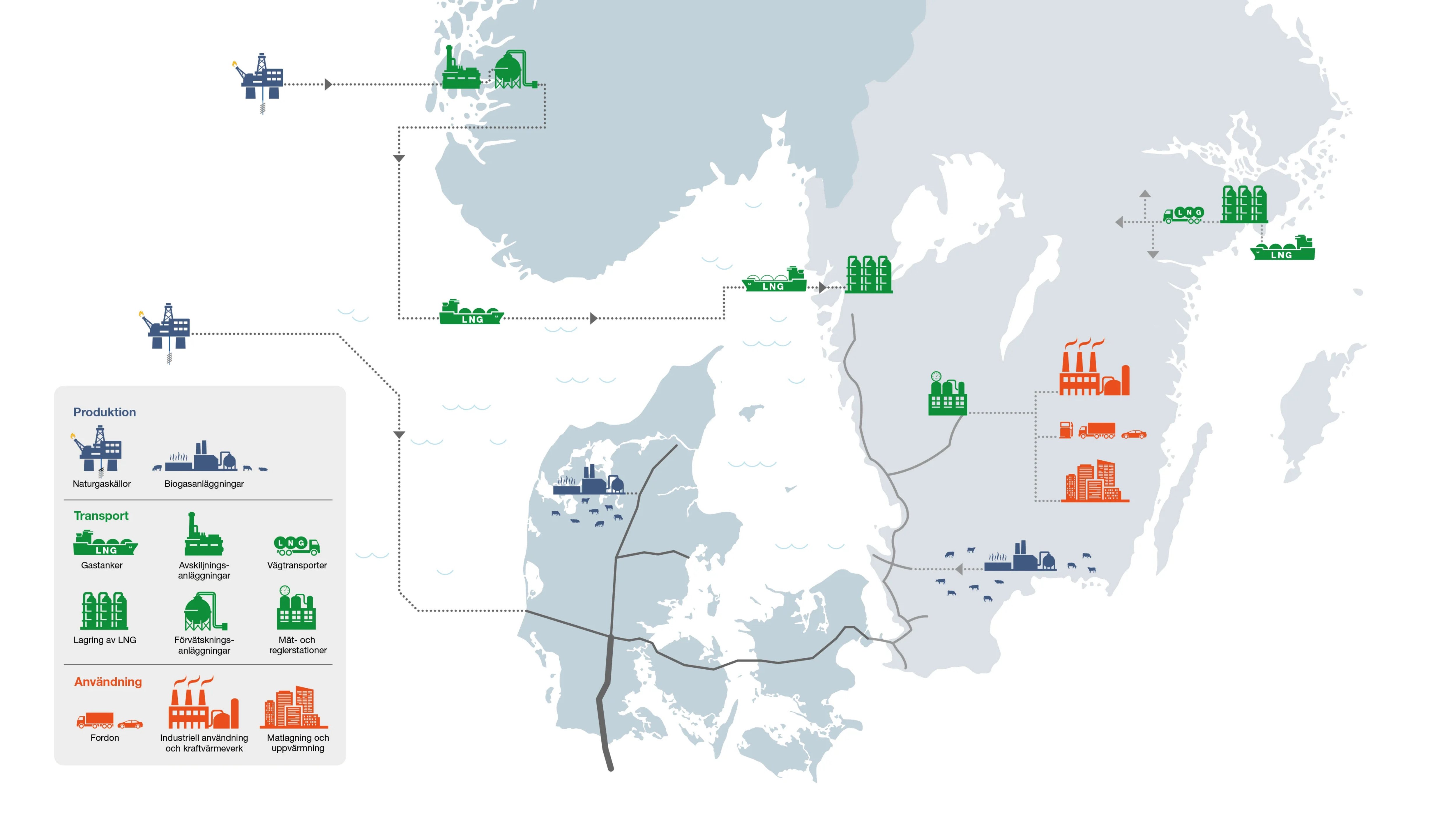 illustration över gasnät